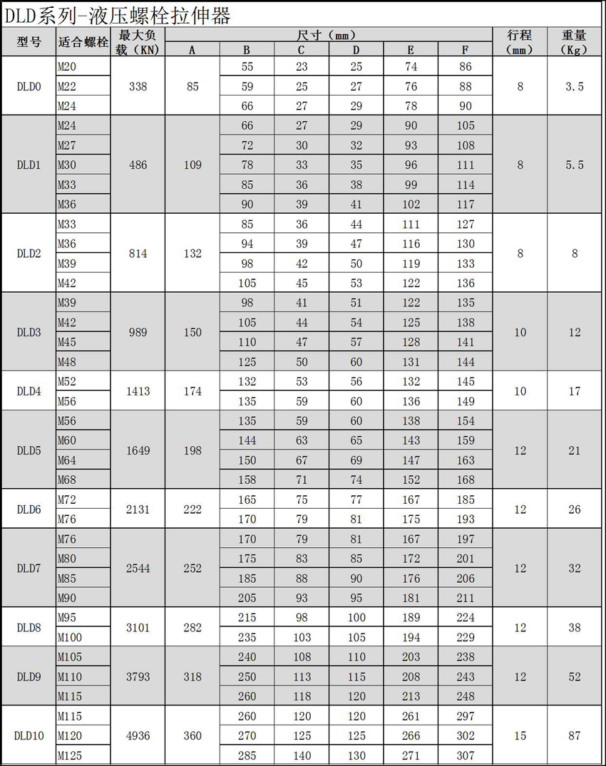 單級螺栓拉伸器參數(shù).jpg