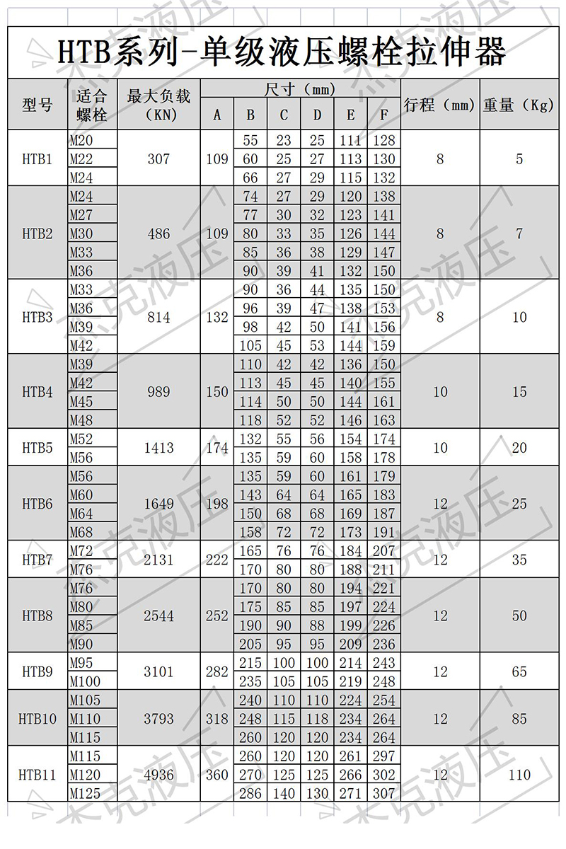 螺栓拉伸器1.jpg